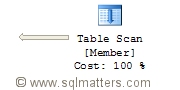 Table Scan